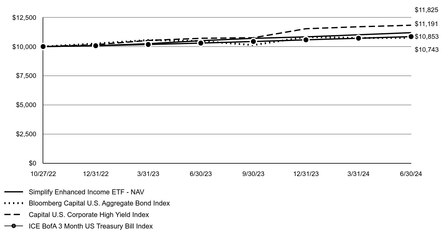 A line chart as described in the following paragraph