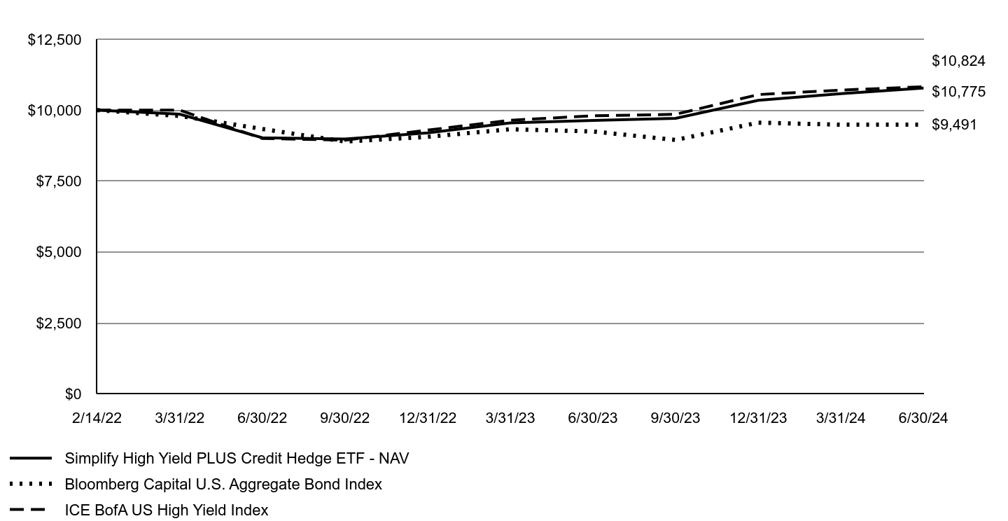 A line chart as described in the following paragraph