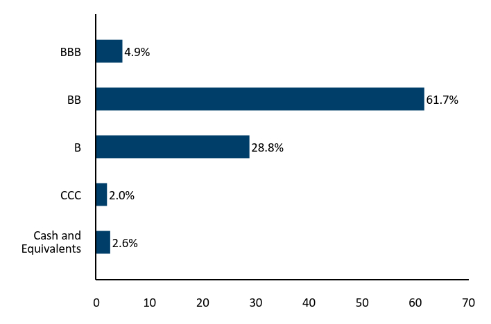 Bar Chart