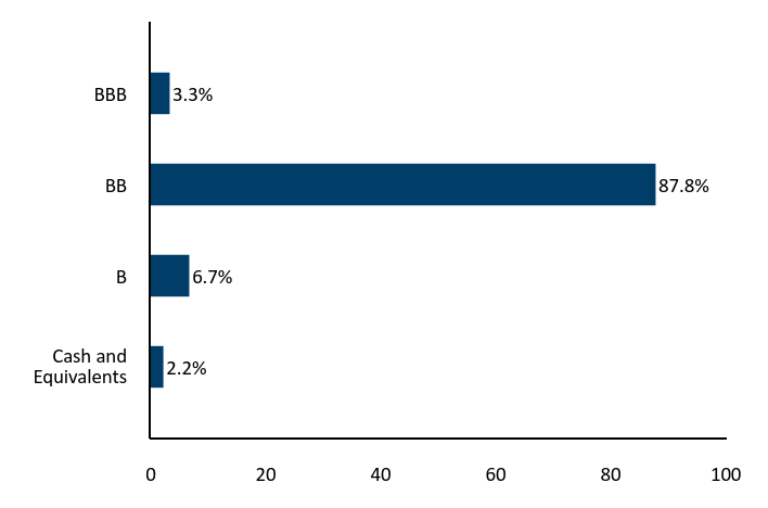 Bar Chart