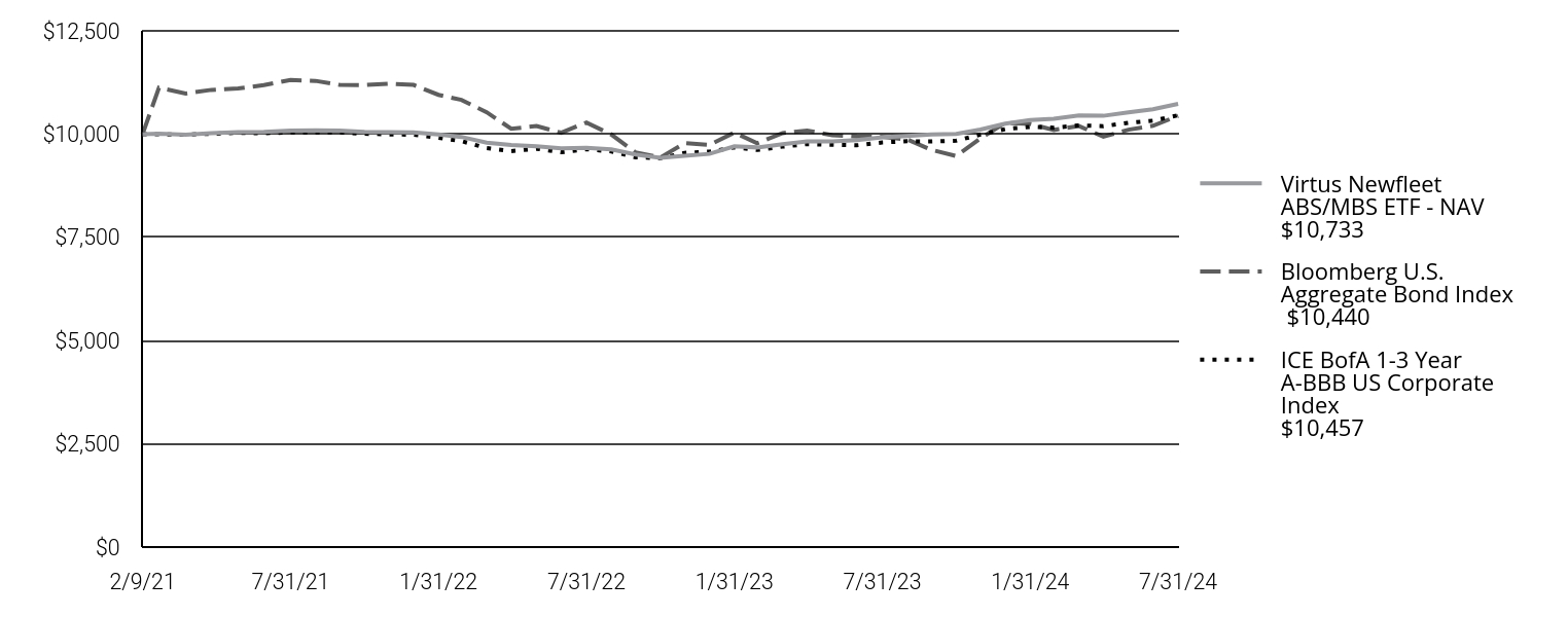 A line chart as described in the following paragraph