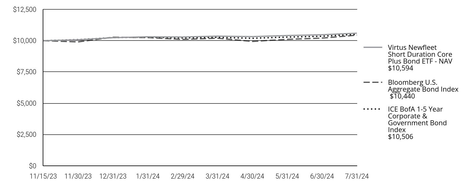 A line chart as described in the following paragraph