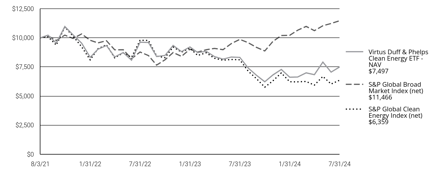 A line chart as described in the following paragraph