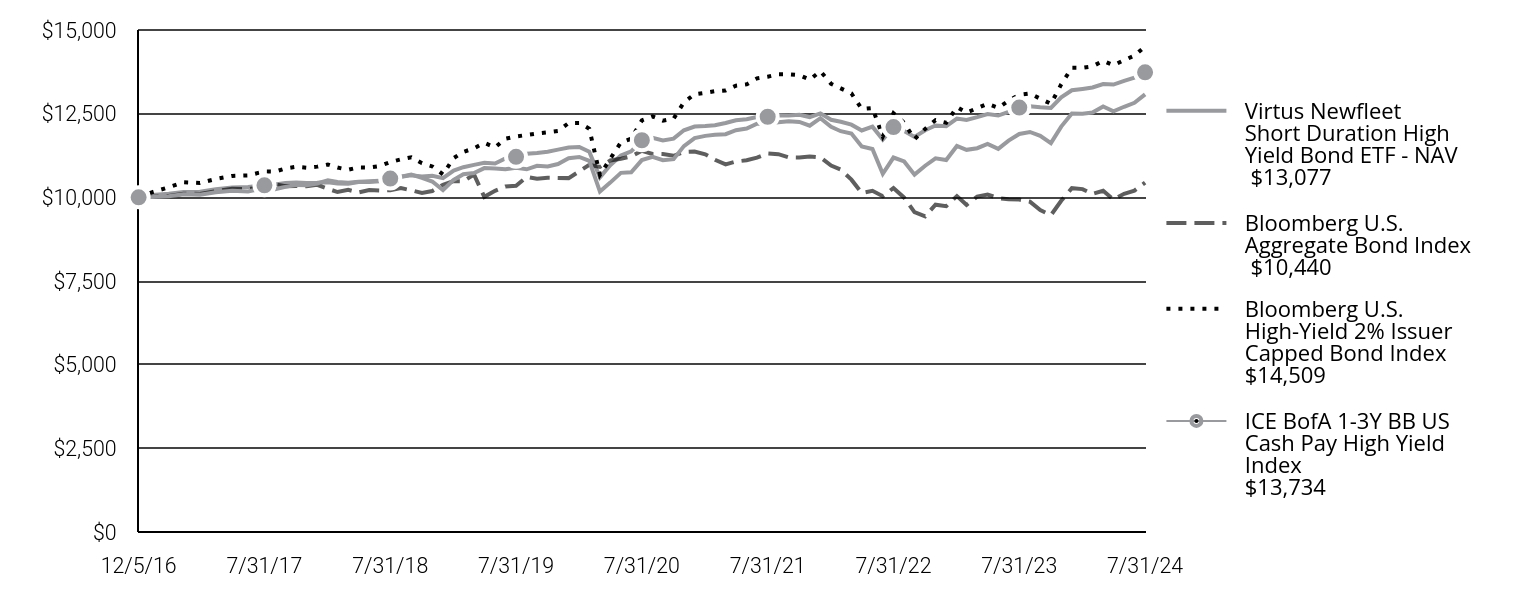 A line chart as described in the following paragraph