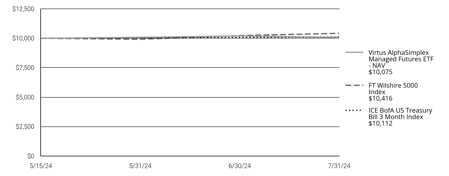 A line chart as described in the following paragraph