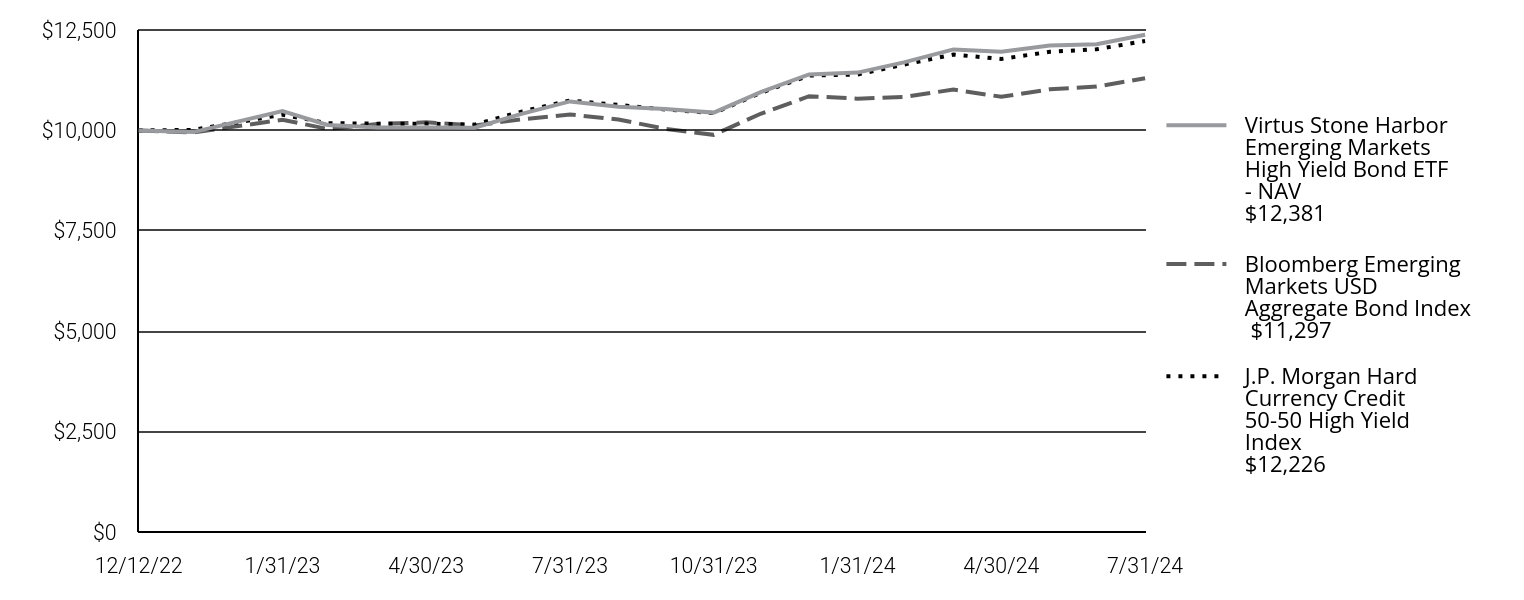 A line chart as described in the following paragraph