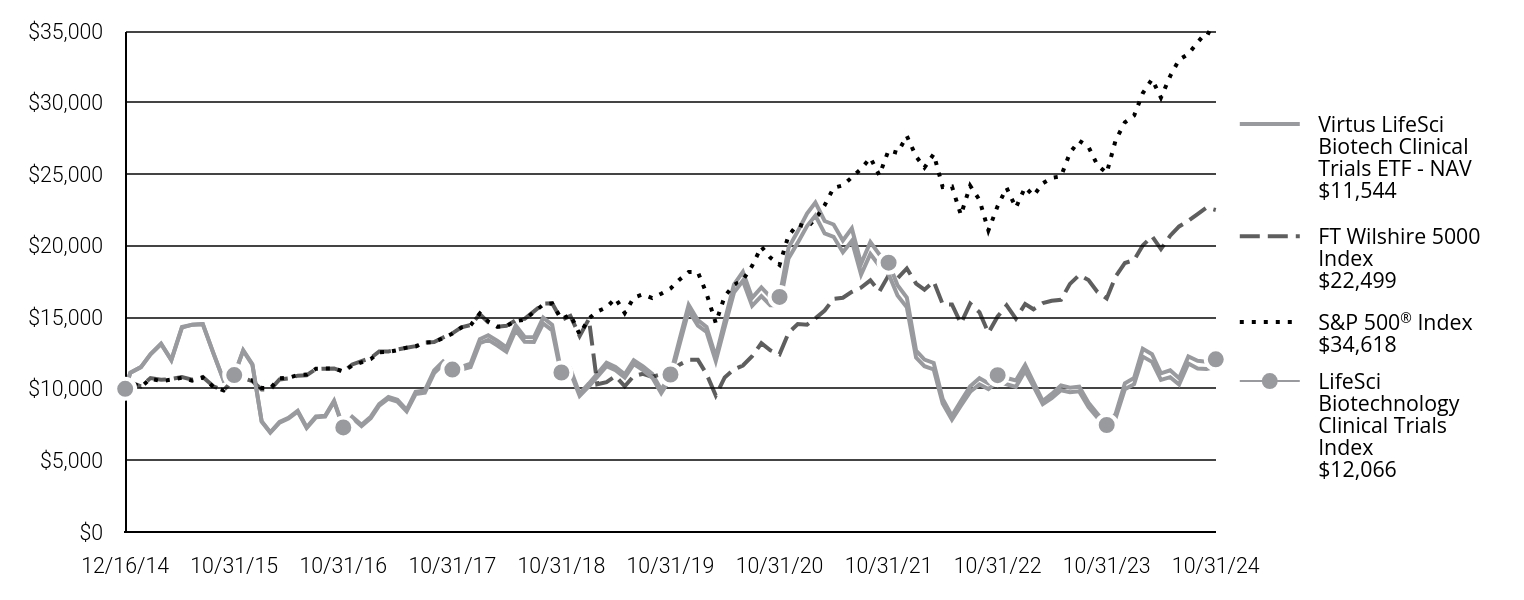 A line chart as described in the following paragraph