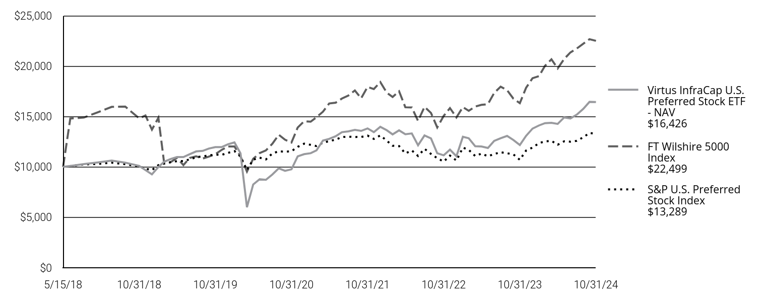 A line chart as described in the following paragraph