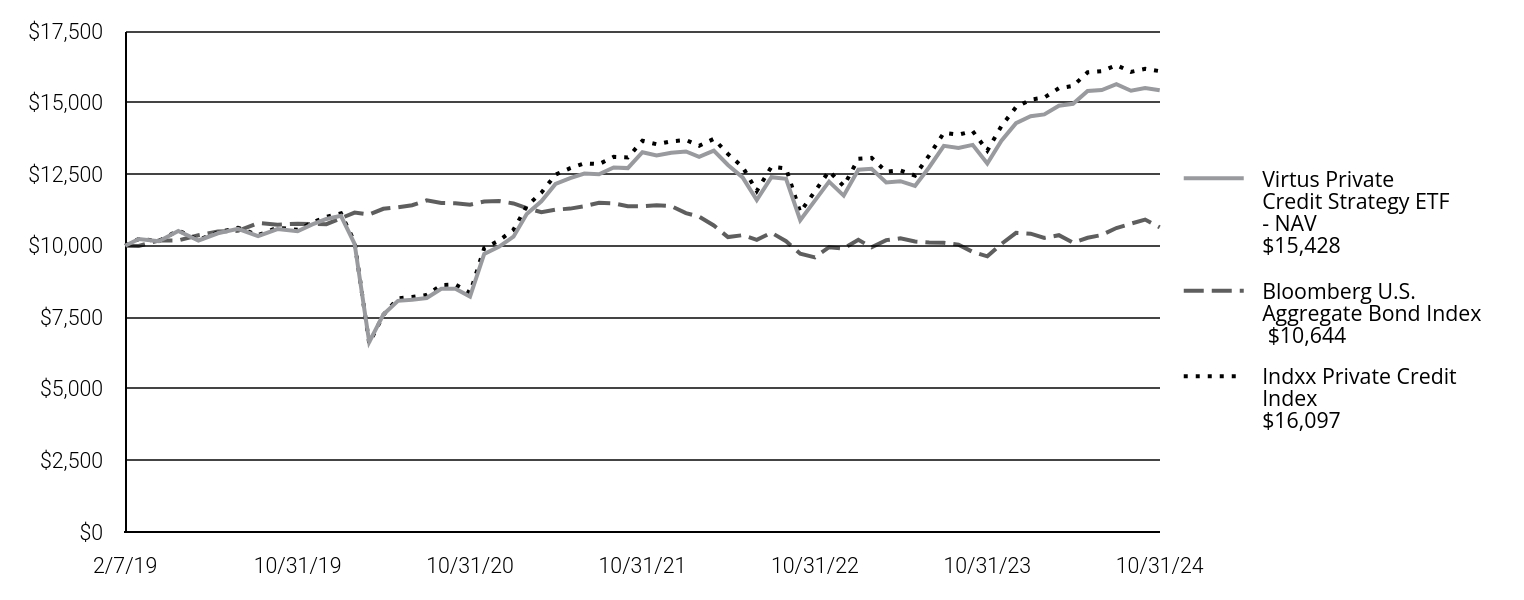 A line chart as described in the following paragraph