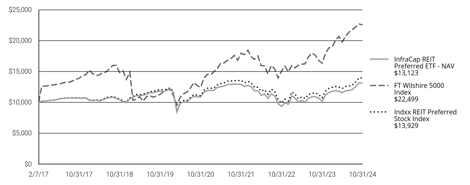 A line chart as described in the following paragraph