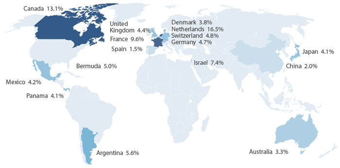 Sextant International Fund Countries