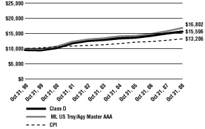 (Line Graph)