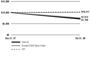 (LINE GRAPH)