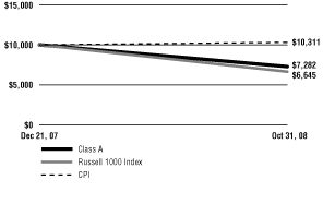 (LINE GRAPH)