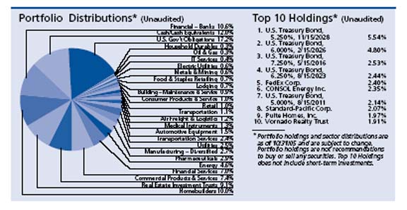 Page 5 Pie Chart