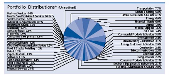 Page 9 Pie Chart