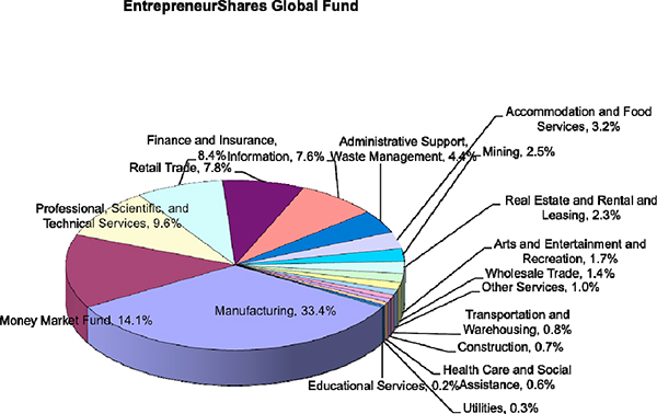 (CHART)