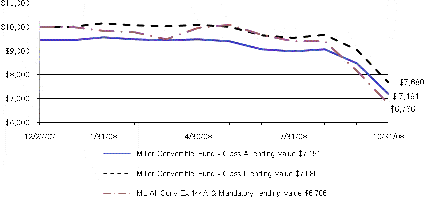 [f3graphgrowth10000002.gif]