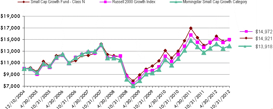 [f16smgrowthltrpie002.gif]