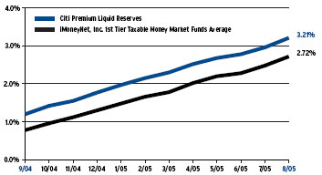 (HISTORICAL PERFORMANCE GRAPH)