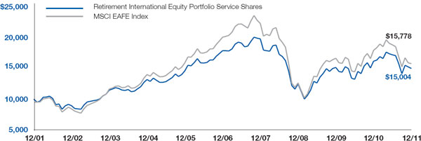 (LINE GRAPH)