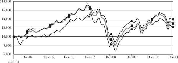 (LINE GRAPH)