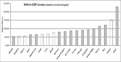 (BAR CHART)