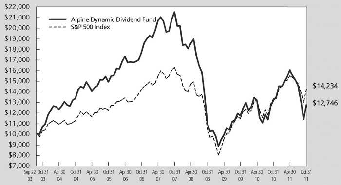 (LINE GRAPH)