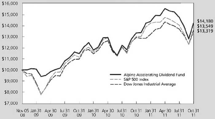 (LINE GRAPH)