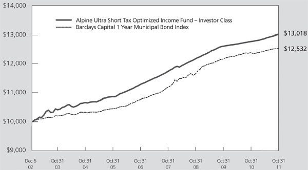 (LINE GRAPH)