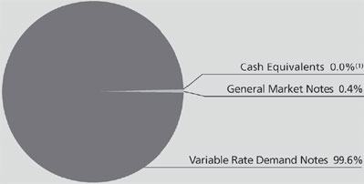 (PIE CHART)