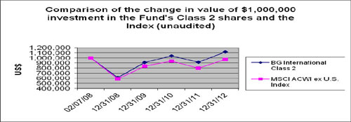 (LINE GRAPH)