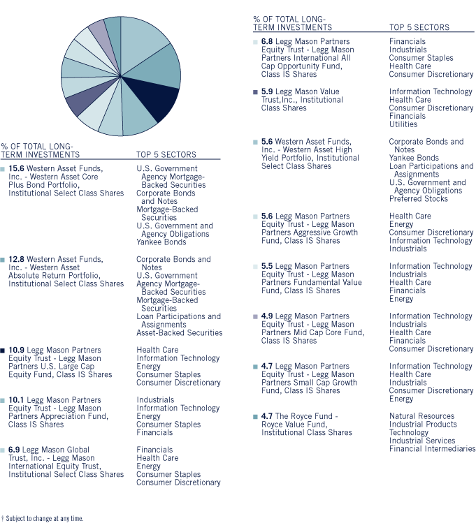 (Bar Chart)