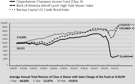 (LINE CHART)