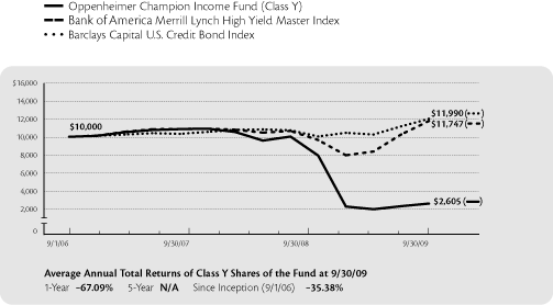 (LINE CHART)