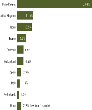 (BAR GRAPH)