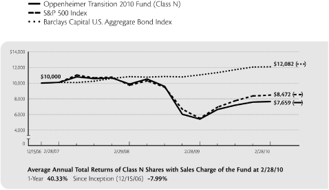 (LINE GRAPH)