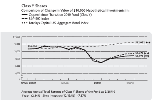 (LINE GRAPH)