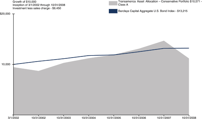 (LINE GRAPH)