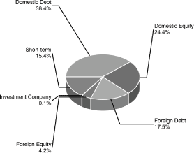 (PIE CHART)