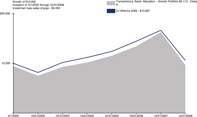 (LINE GRAPH)