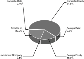 (PIE CHART)