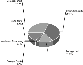 (PIE CHART)