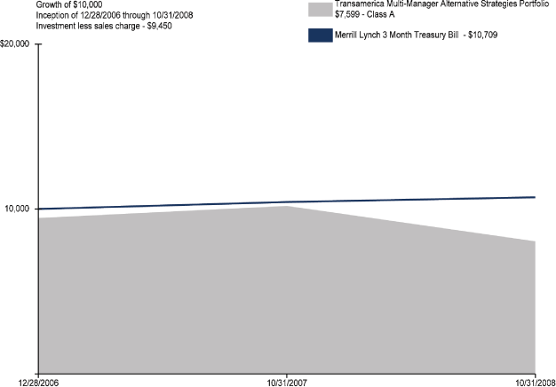 (GRAPH)