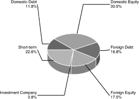 (PIE CHART)