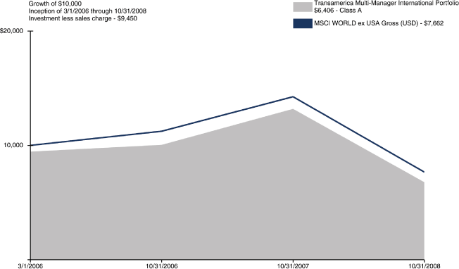 (GRAPH)