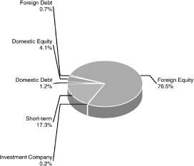 (PIE CHART)