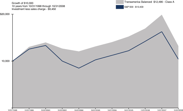 (LINE GRAPH)