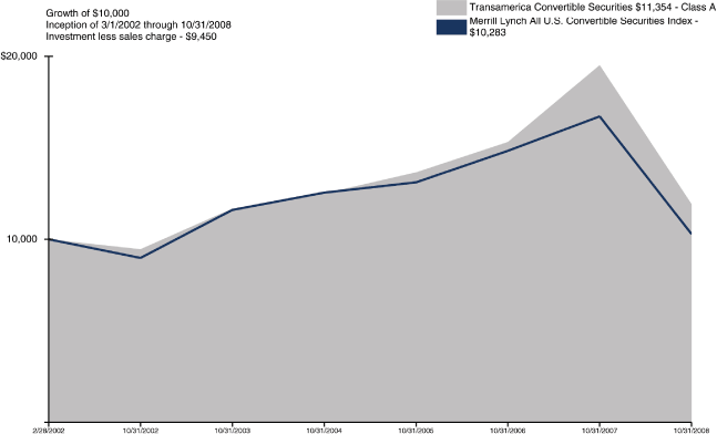 (LINE GRAPH)