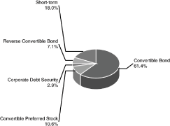 (PIE CHART)